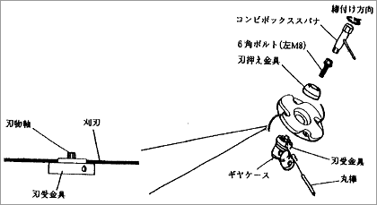 Faq 回答 11 16 Big M商品 株式会社丸山製作所