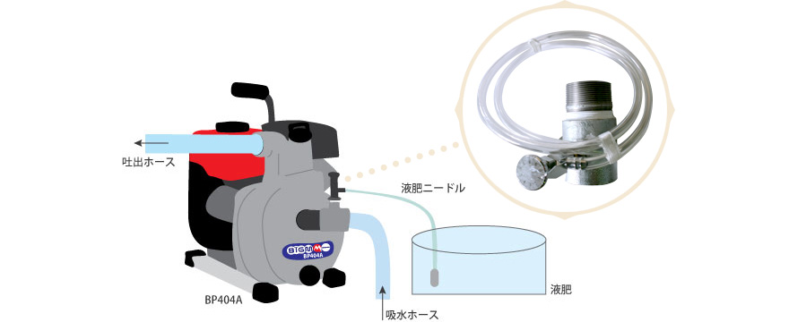 丸山製作所の製品を使えばこんなに便利