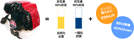 リサーキュレータシステム