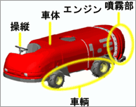 ステレオスプレーヤ：M-プロジェクト｜株式会社丸山製作所