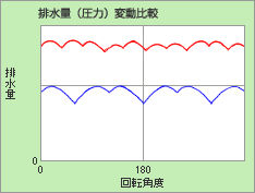 脈動比較図