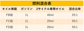 燃料の確認