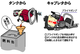 作業後のチェック エンジン部