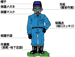 作業の服装と防護具