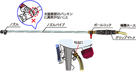 ノズルの組立