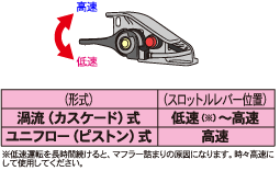 エンジン回転とポンプの取扱い