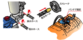 吸水ホース・余水ホースの取付