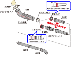 噴管の組立