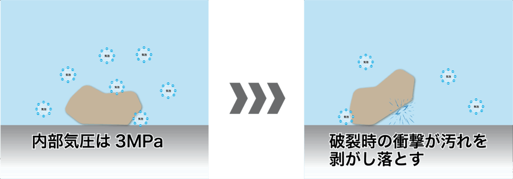 泡の内部気圧は3MPa