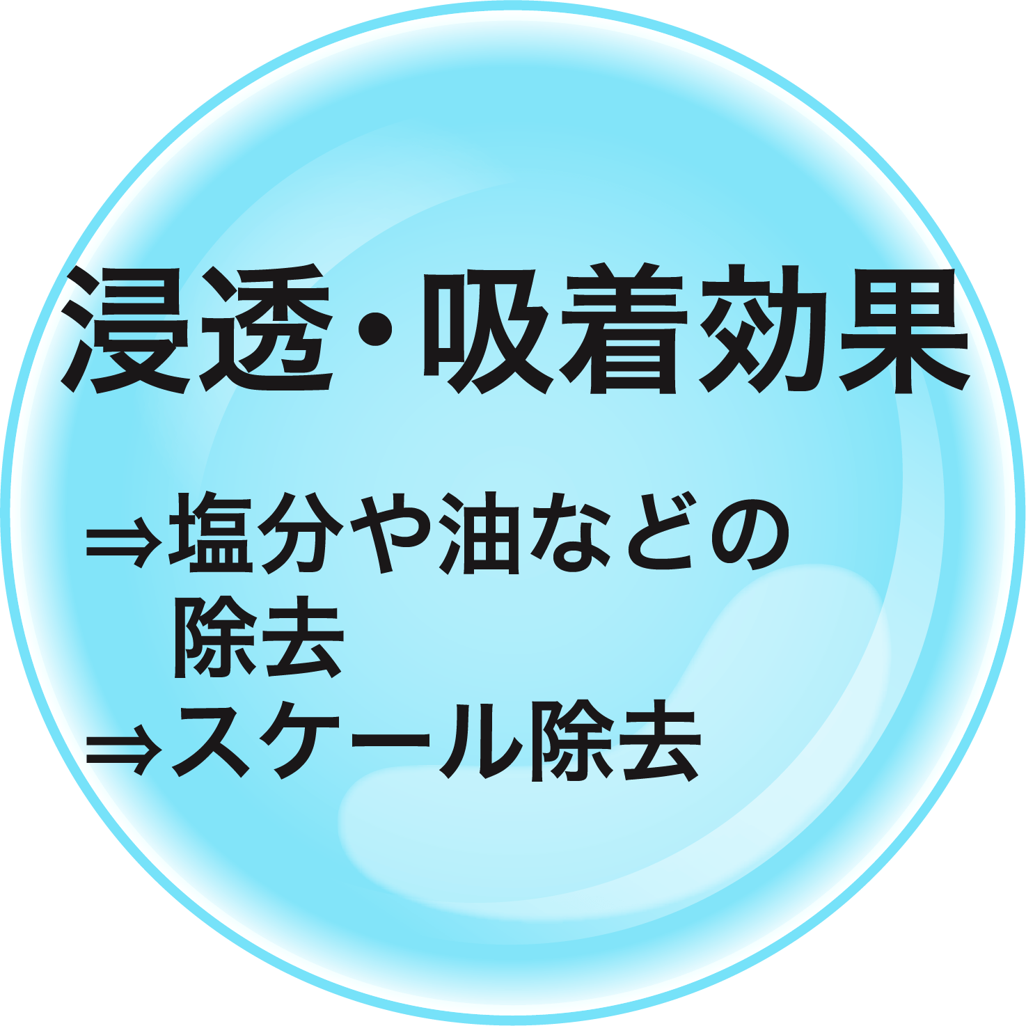 浸透・吸着効果