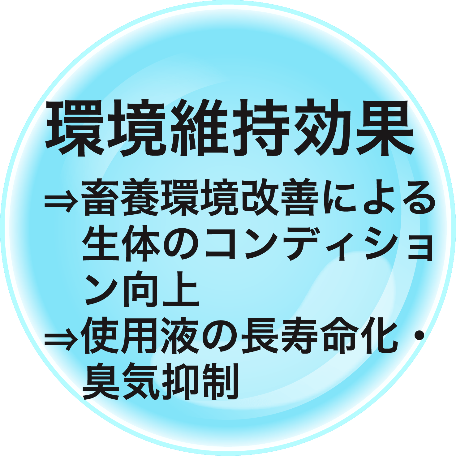 環境維持効果