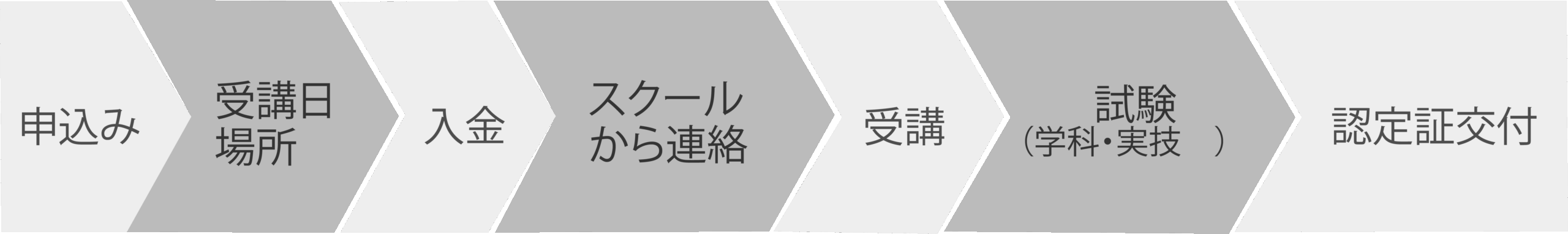 教習スケジュール