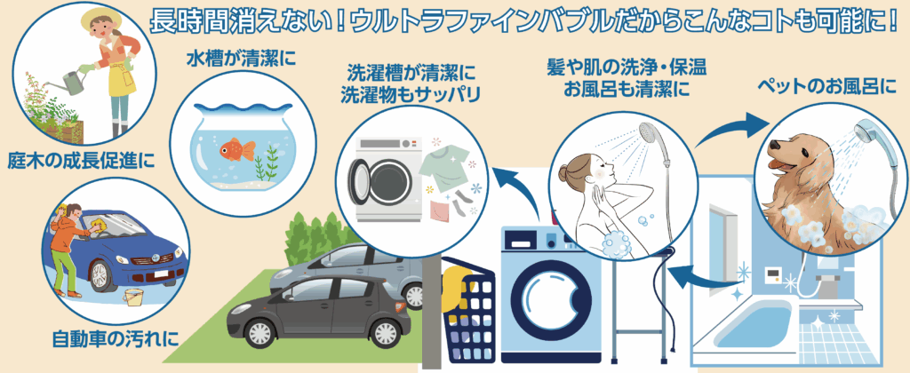 長時間消えない　ウルトラファインバブルが可能にする様々な使い方
